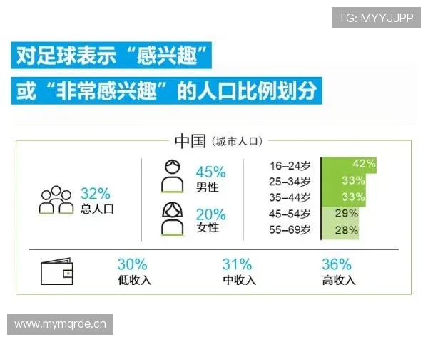 美国世界杯球队未来发展速度有多快 美国世界杯球队未来发展速度有多快